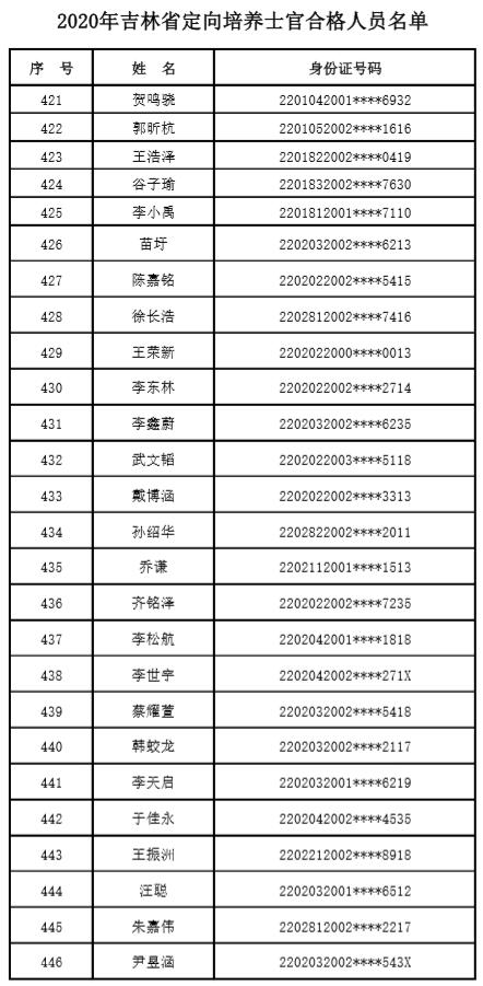 吉林省直事业单位面试公告