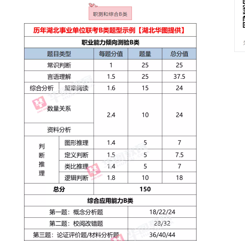 武汉市事业单位考试科目全面解析及备考指南