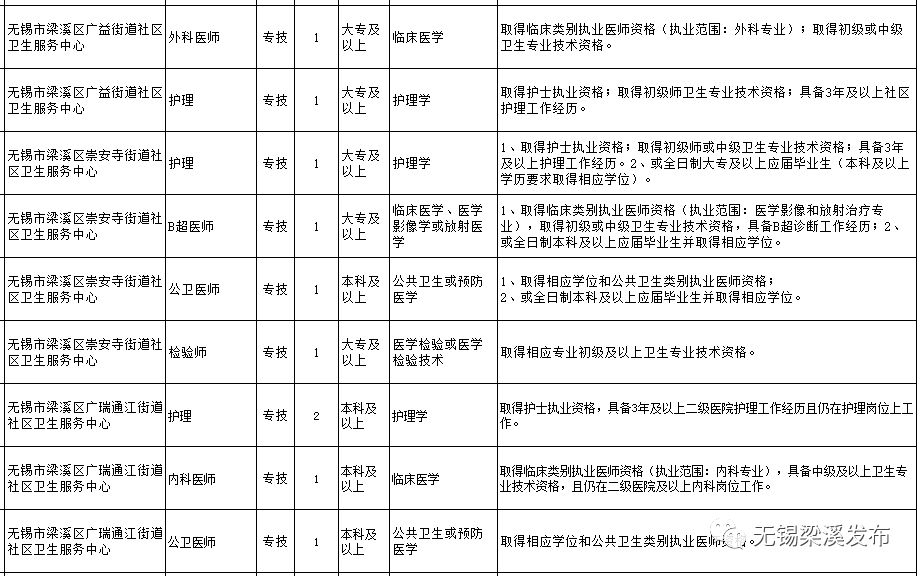 梁溪区事业单位招聘启事，职位空缺与申请流程揭秘