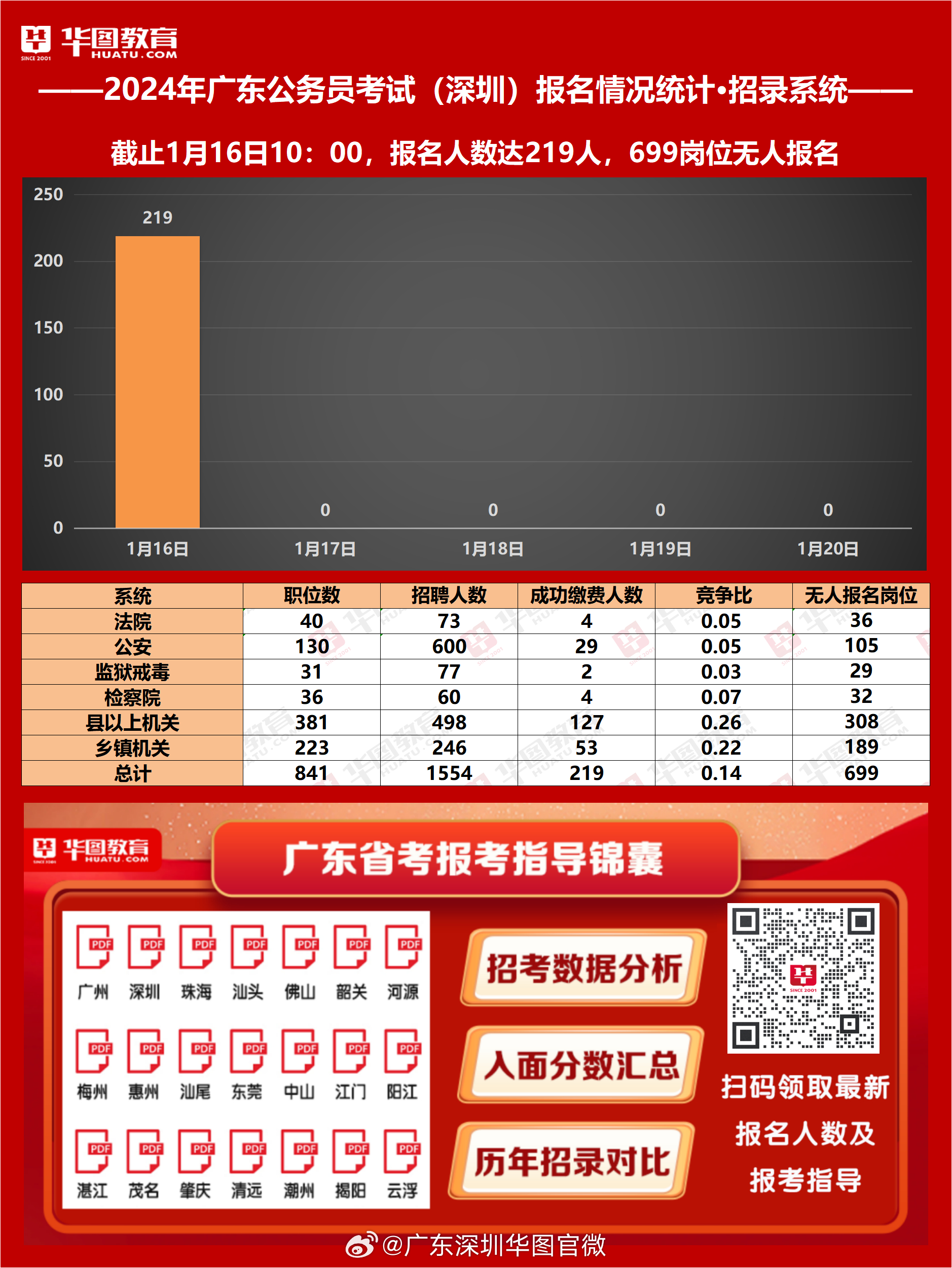 广东省公务员考试科目全面解析与备考指南