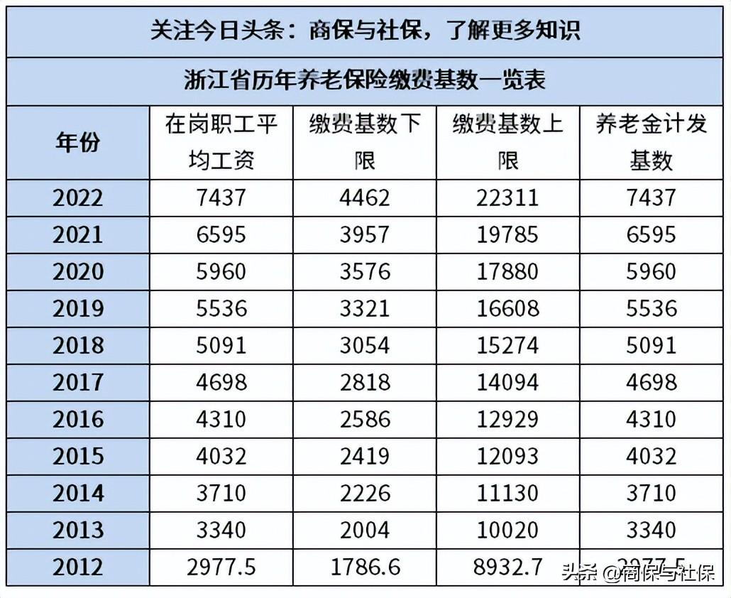 事业编考试缴费操作指南详解