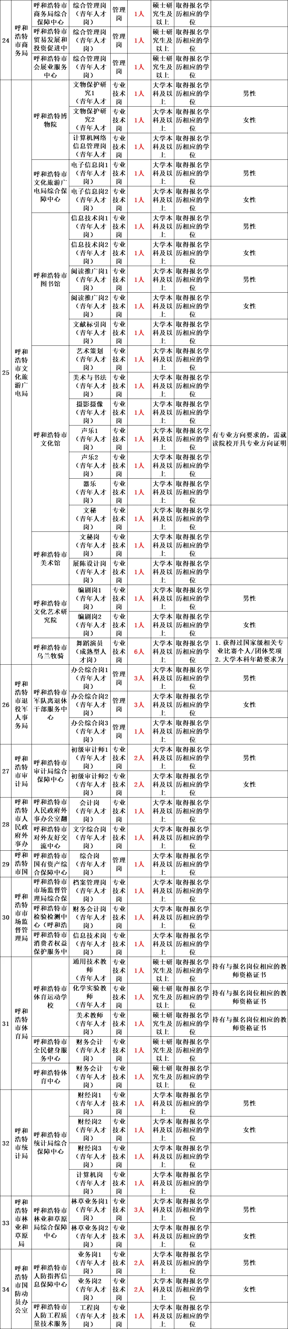 2025届事业单位招聘