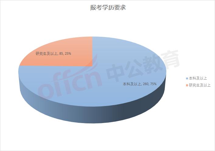 事业单位考试备考经验及技巧分享