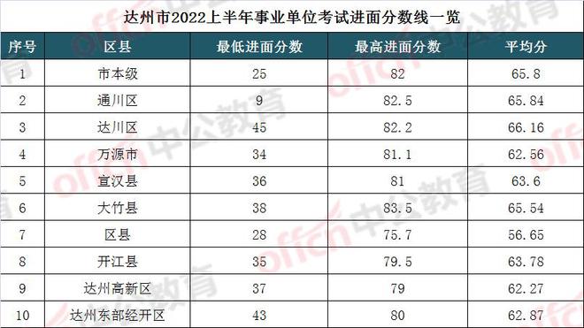 综合类笔试只考一科啥意思