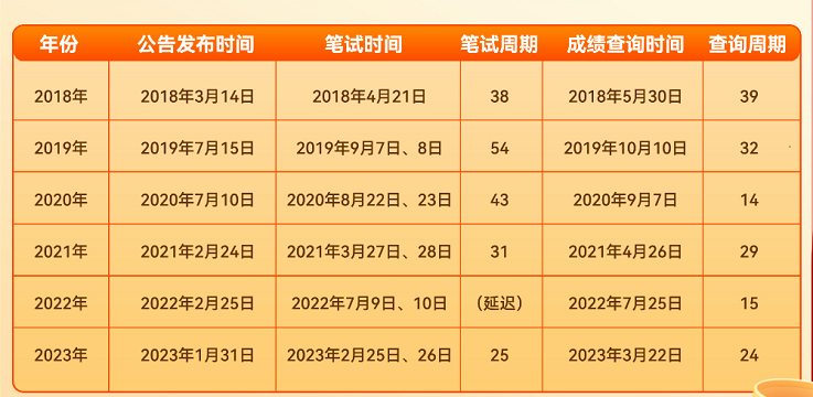 北京公务员考试公告2024