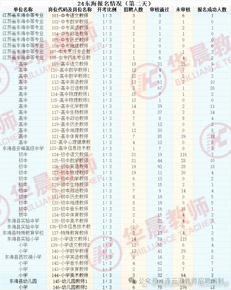 江苏教师编制考试难度解析，究竟考试难度如何？