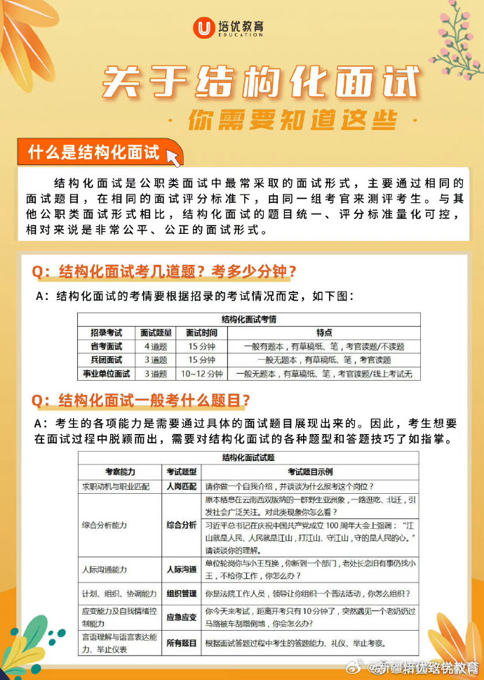 招聘流程中的两大核心要素，结构化面试与简历解析