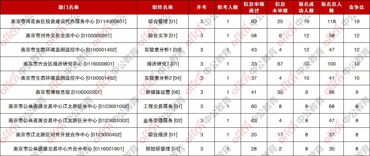 南京事业单位最新招聘信息及其社会影响分析