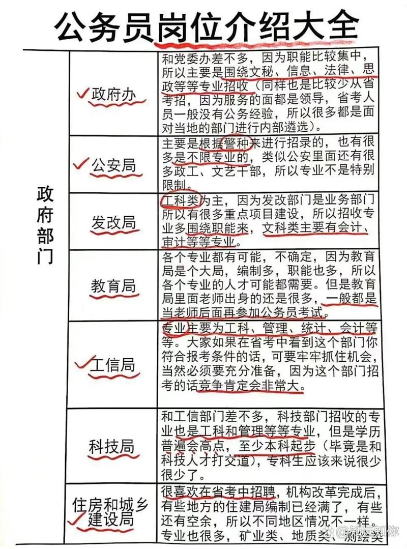 事业编管理岗财务考试内容与备考策略指南