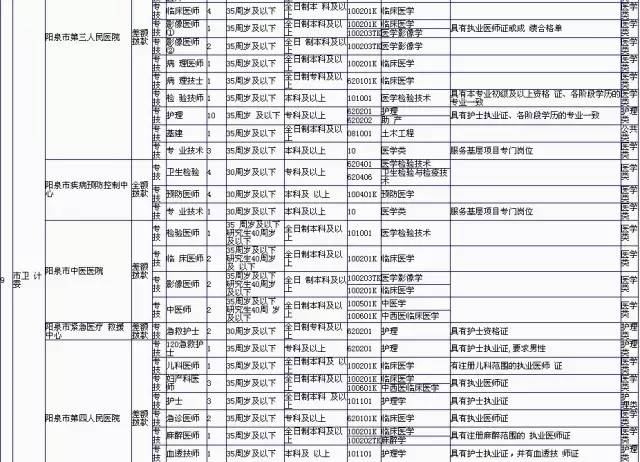 山西事业编考试2024报名