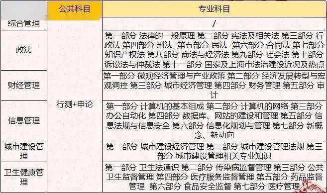 公务员考试大纲的年度变化与稳定性探讨