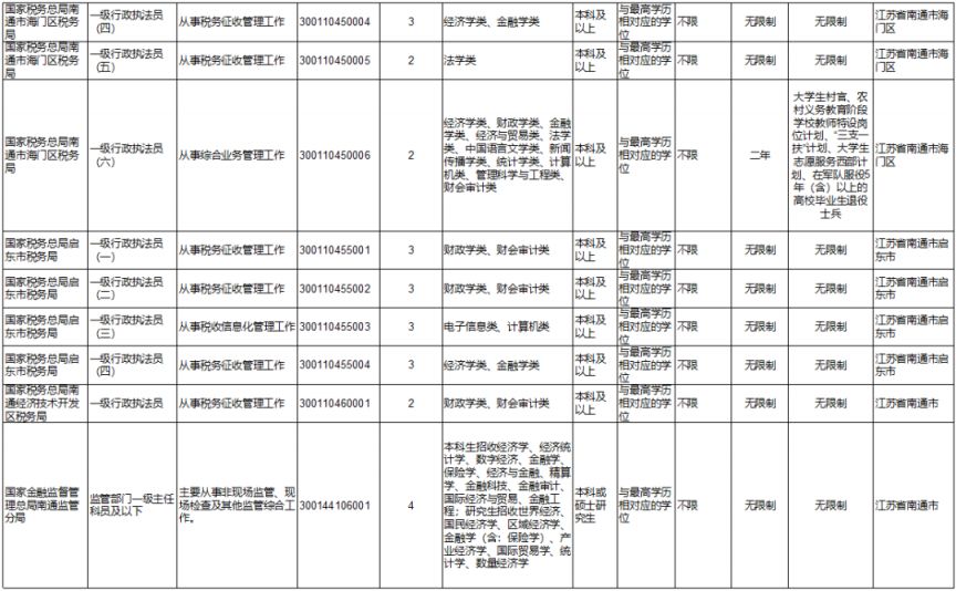 2024国考职位表最新