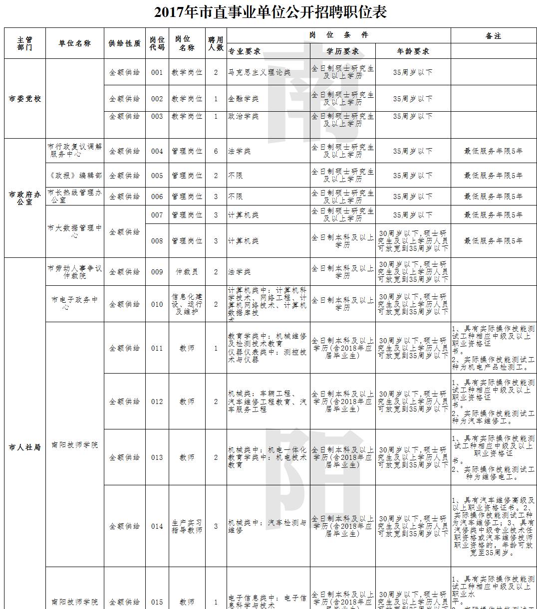 事业单位公开招聘规定，构建公平、公正的人才引进机制框架