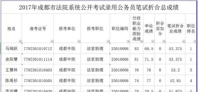 四川公务员考试成绩排名如何查