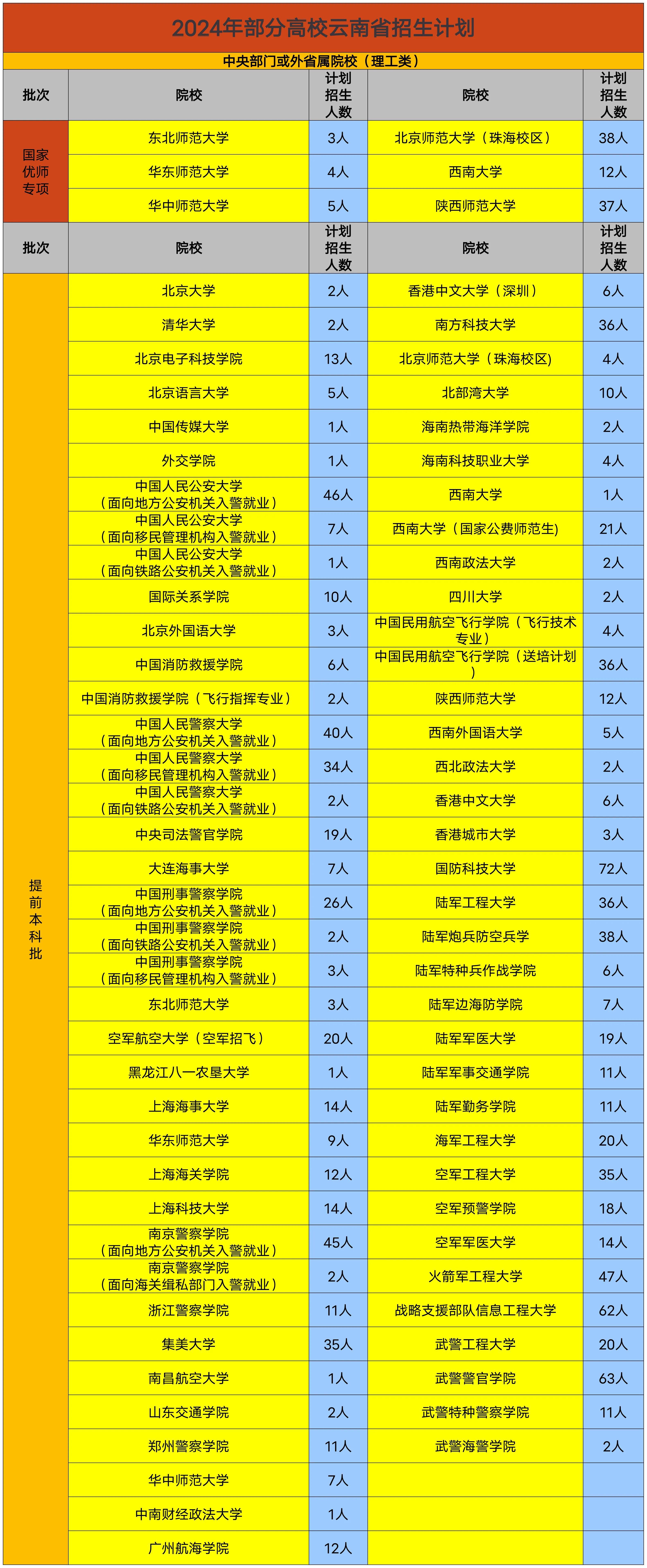 云南2024事业编制招聘岗位表全景概览