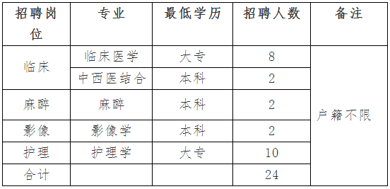 考事业编要政审三代吗