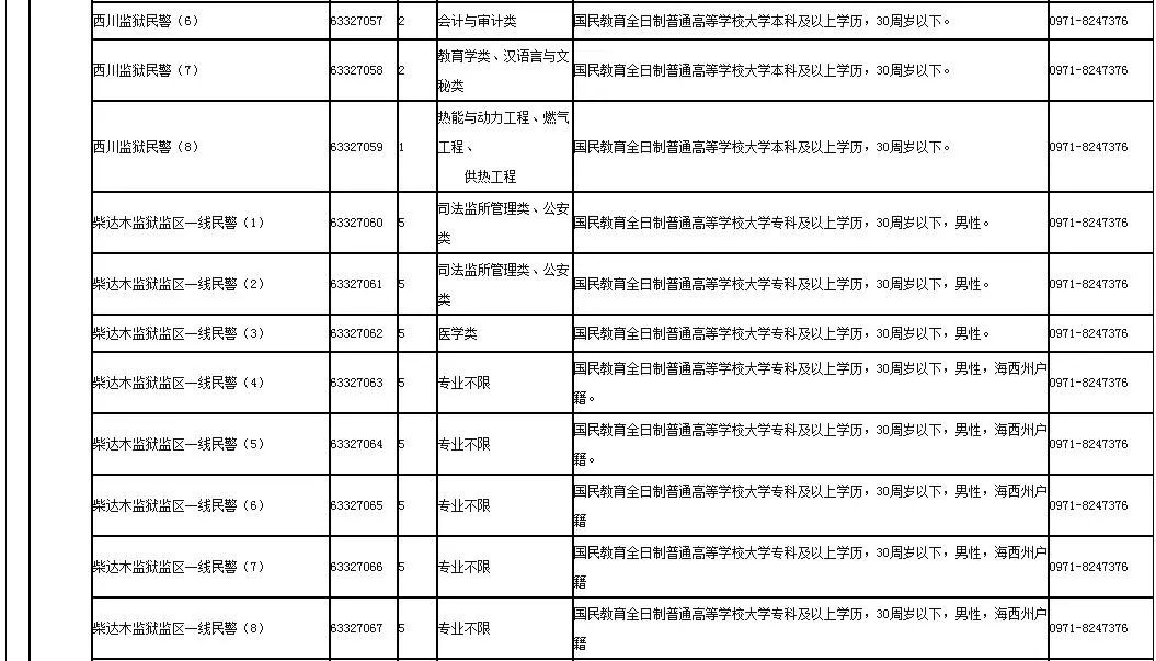 公务员招聘考试公告在哪看