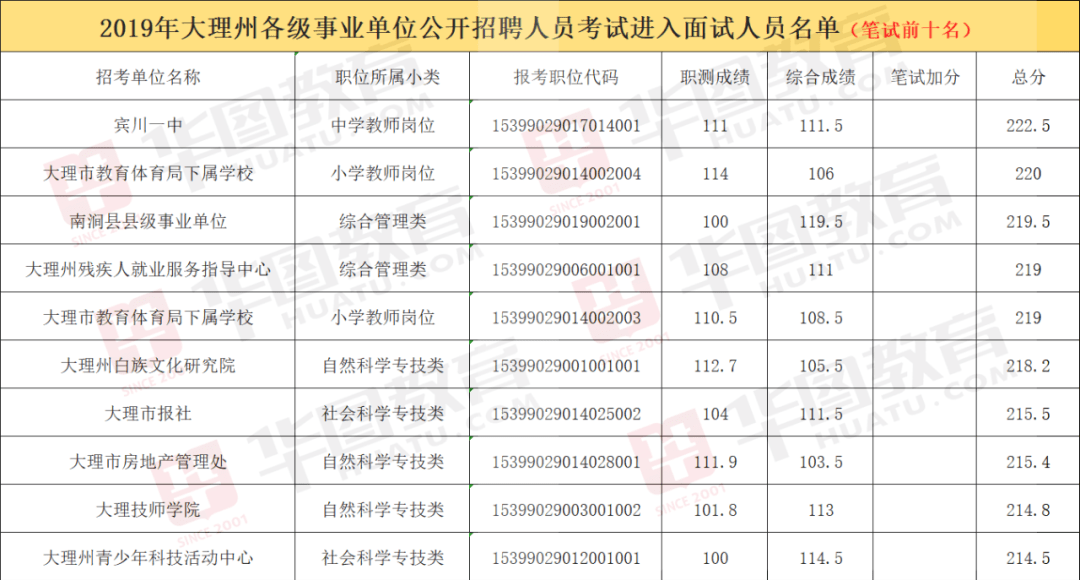 长沙天心区事业单位考试成绩深度分析与观察