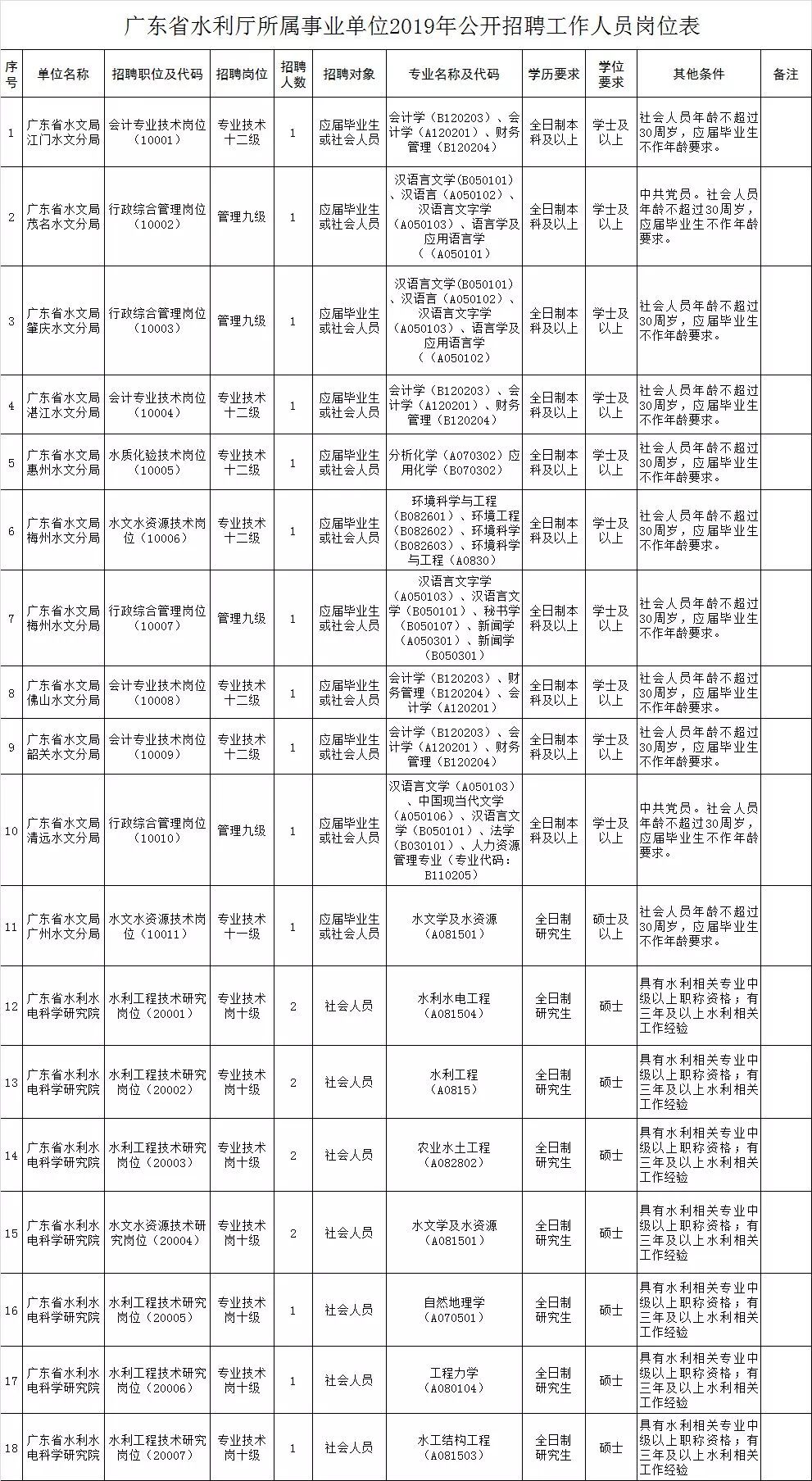 文员招聘条件撰写指南与要点解析