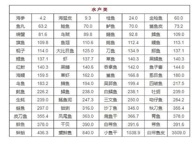 蔬菜嘌呤比肉高，5种蔬菜更需警惕