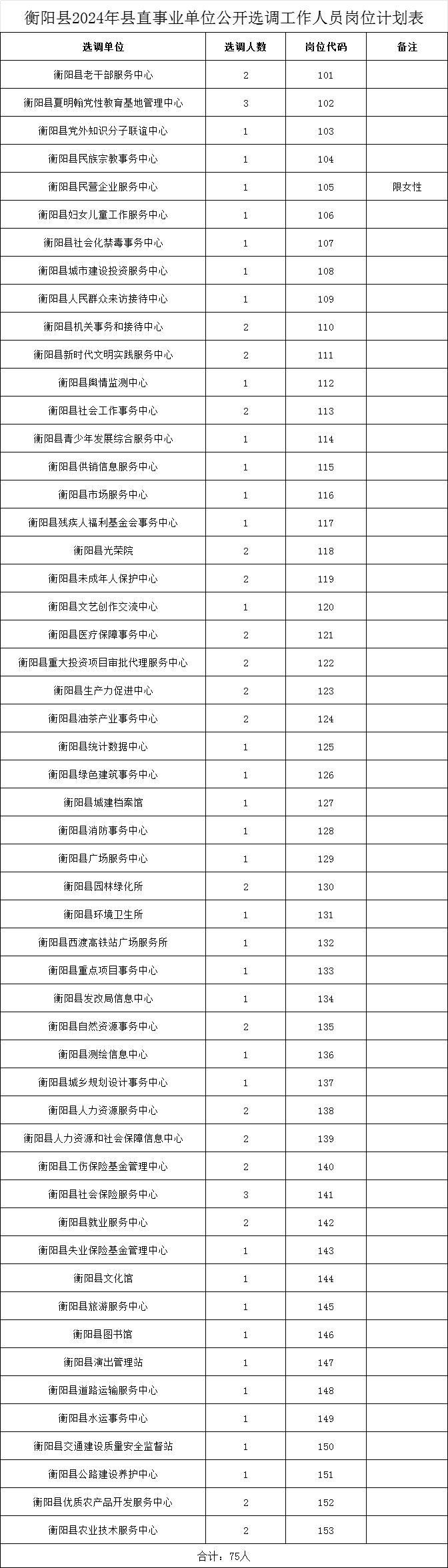 湖南事业单位公示入职时间详解