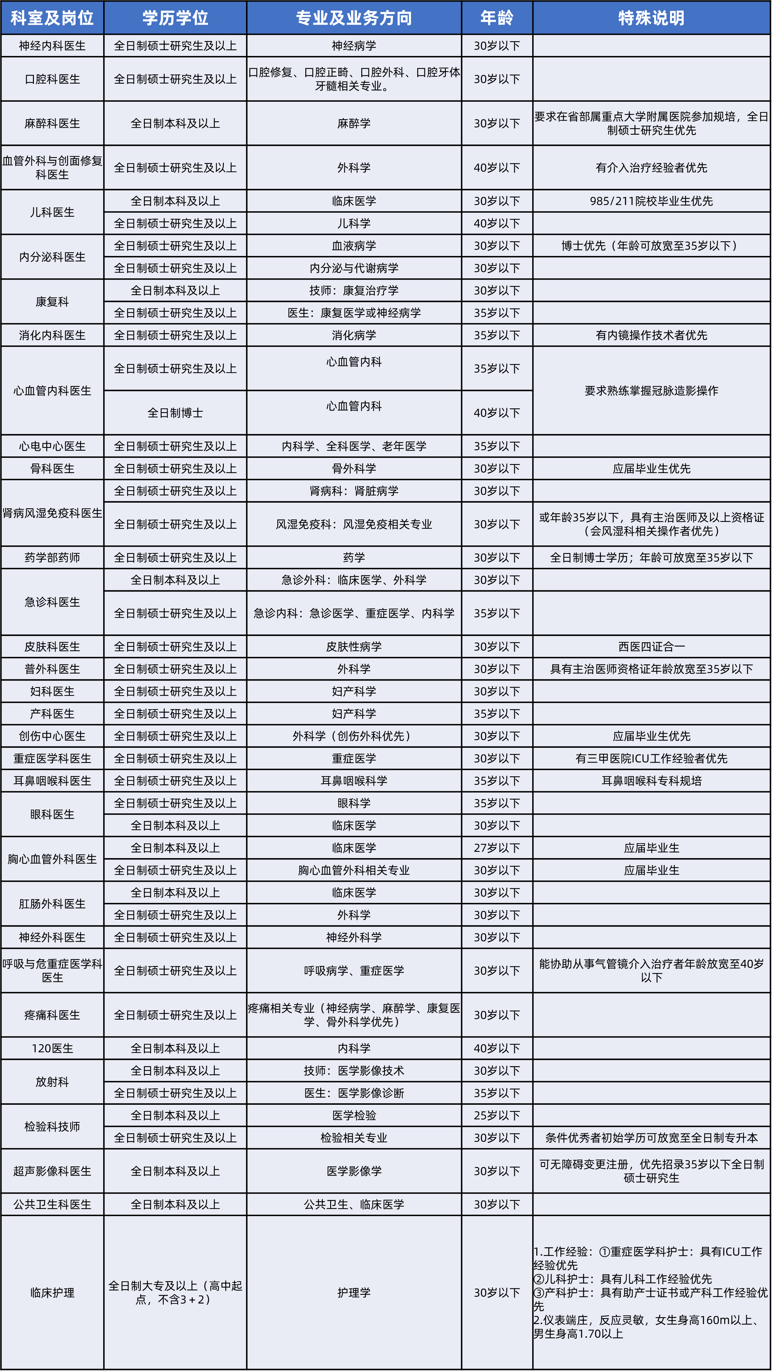 武汉市XXXX年事业单位招聘公告发布