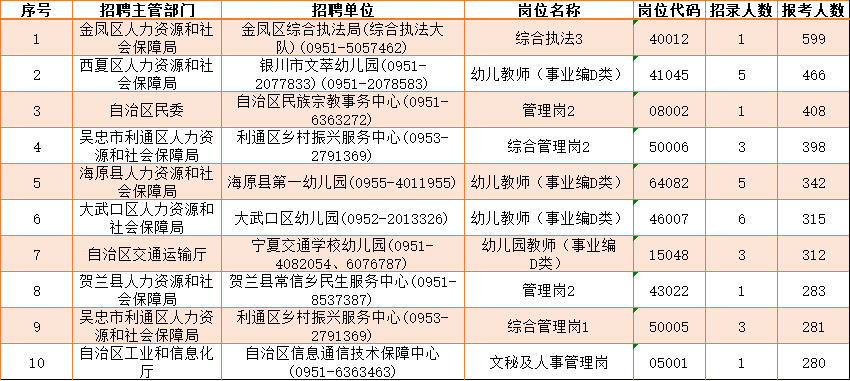 宁夏事业单位招聘职位，多元发展，人才汇聚的新起点