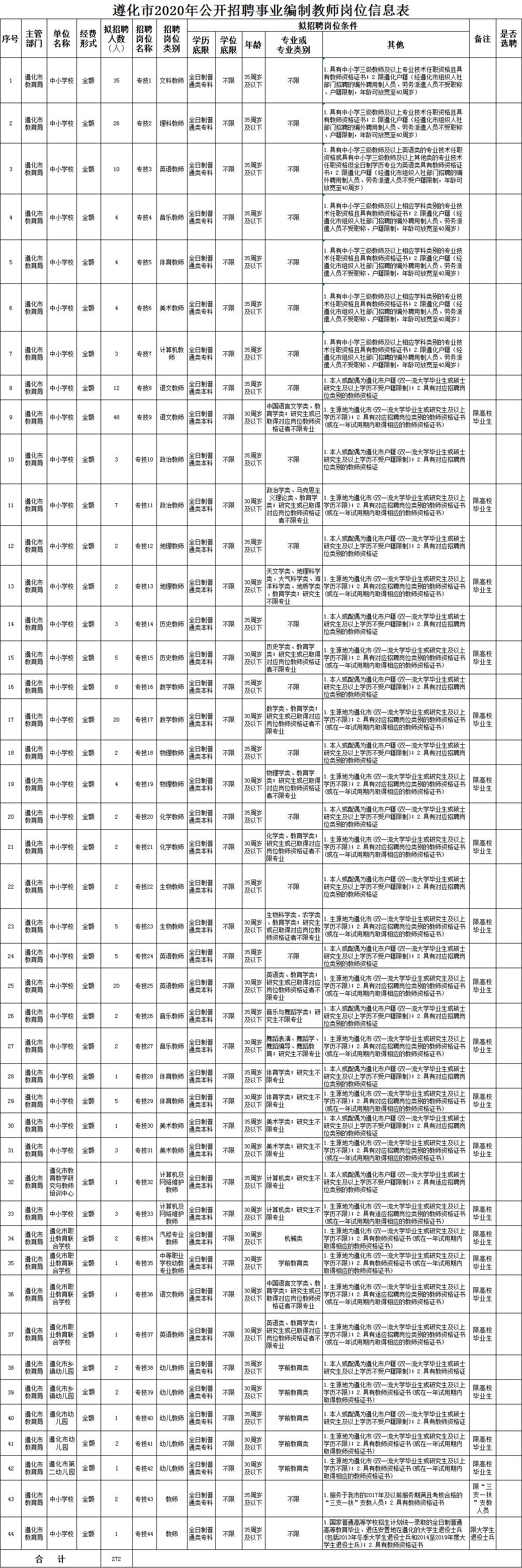 事业编老师招聘信息