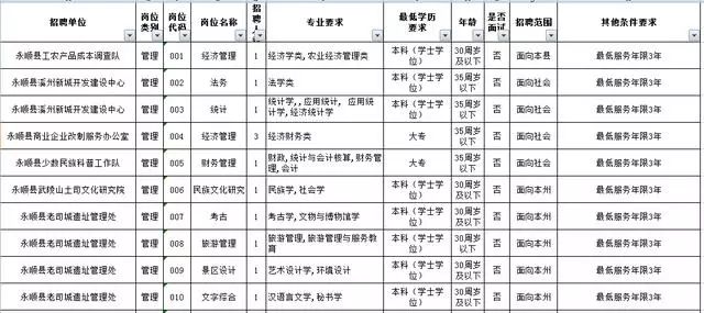 事业单位招聘，面向25岁以下人群的挑战与要求