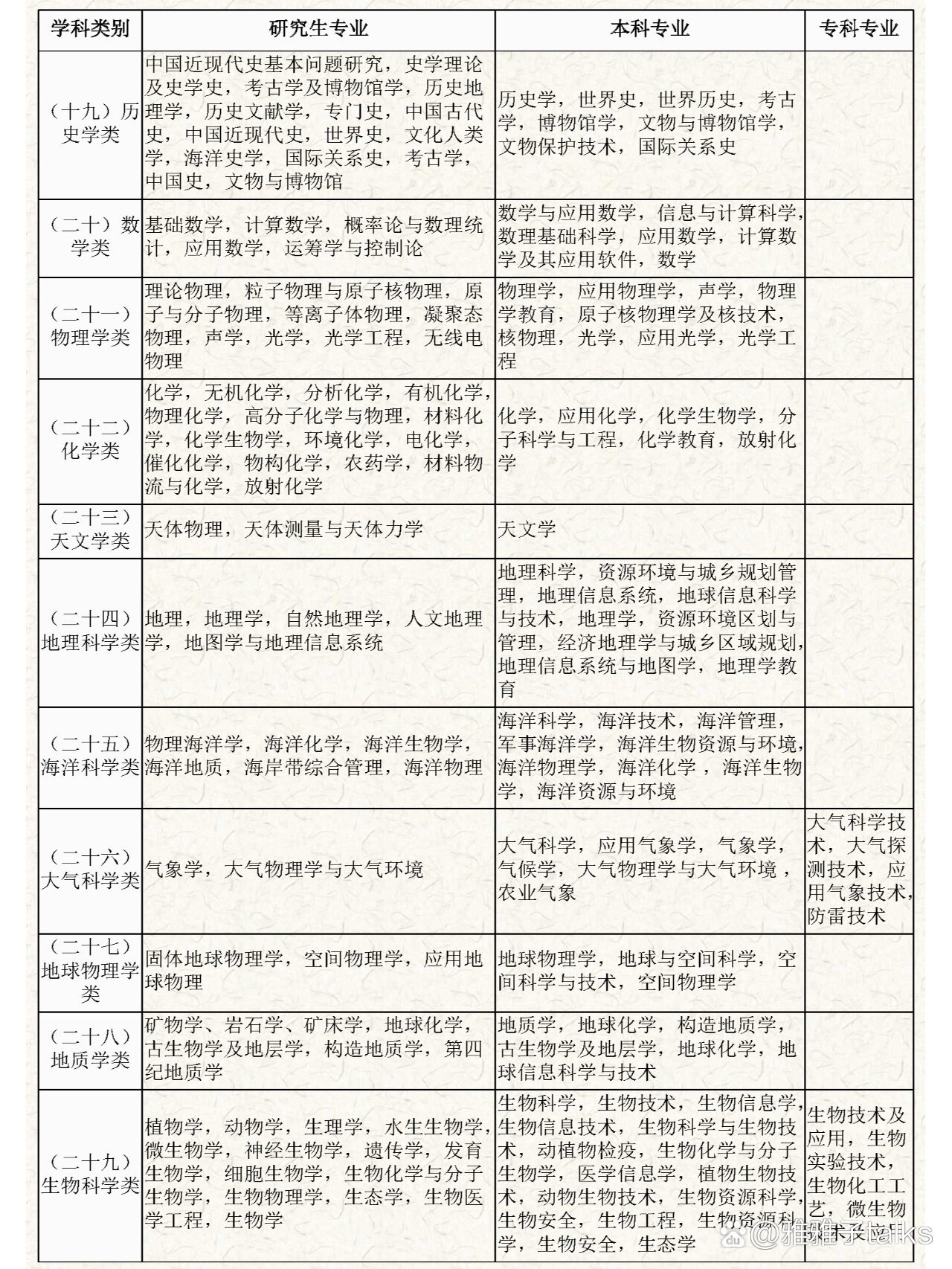 国考专业目录在哪看