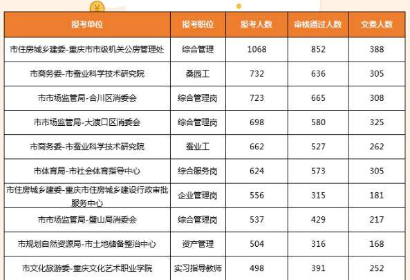 重庆事业编制报考时间2024，全面解读与备考攻略