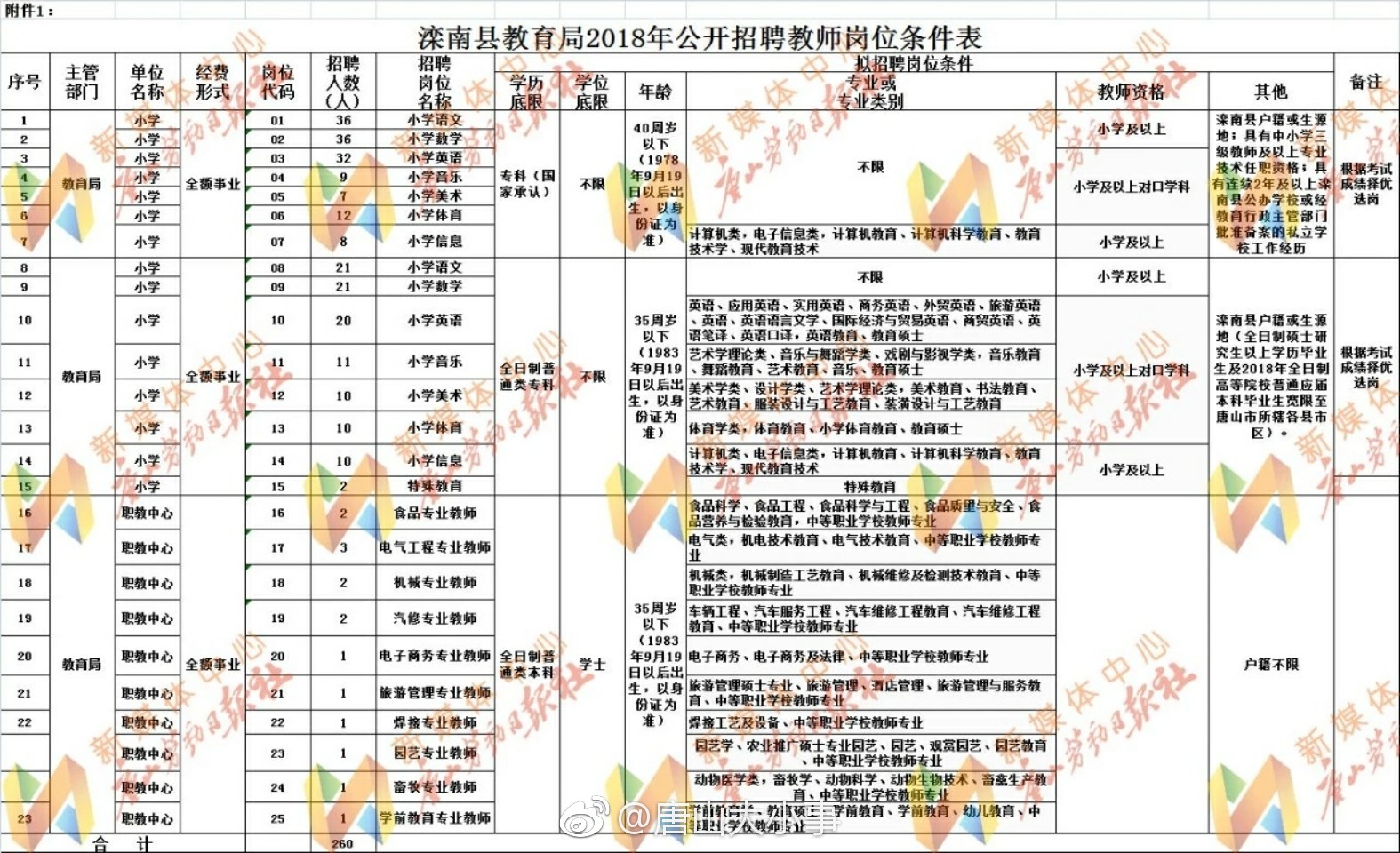 教师事业编招考的现状、挑战与未来展望