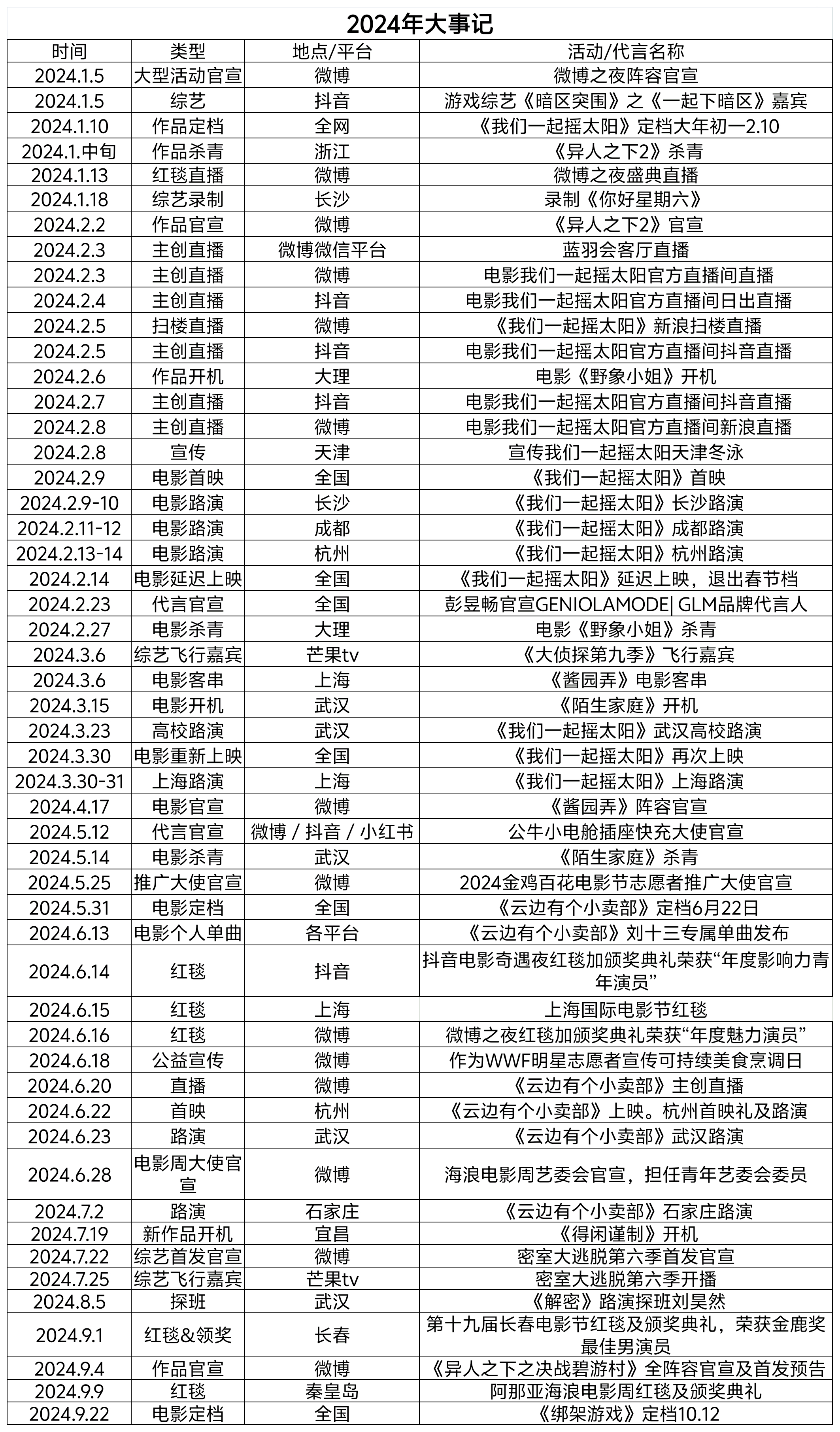 2024年度微盘点