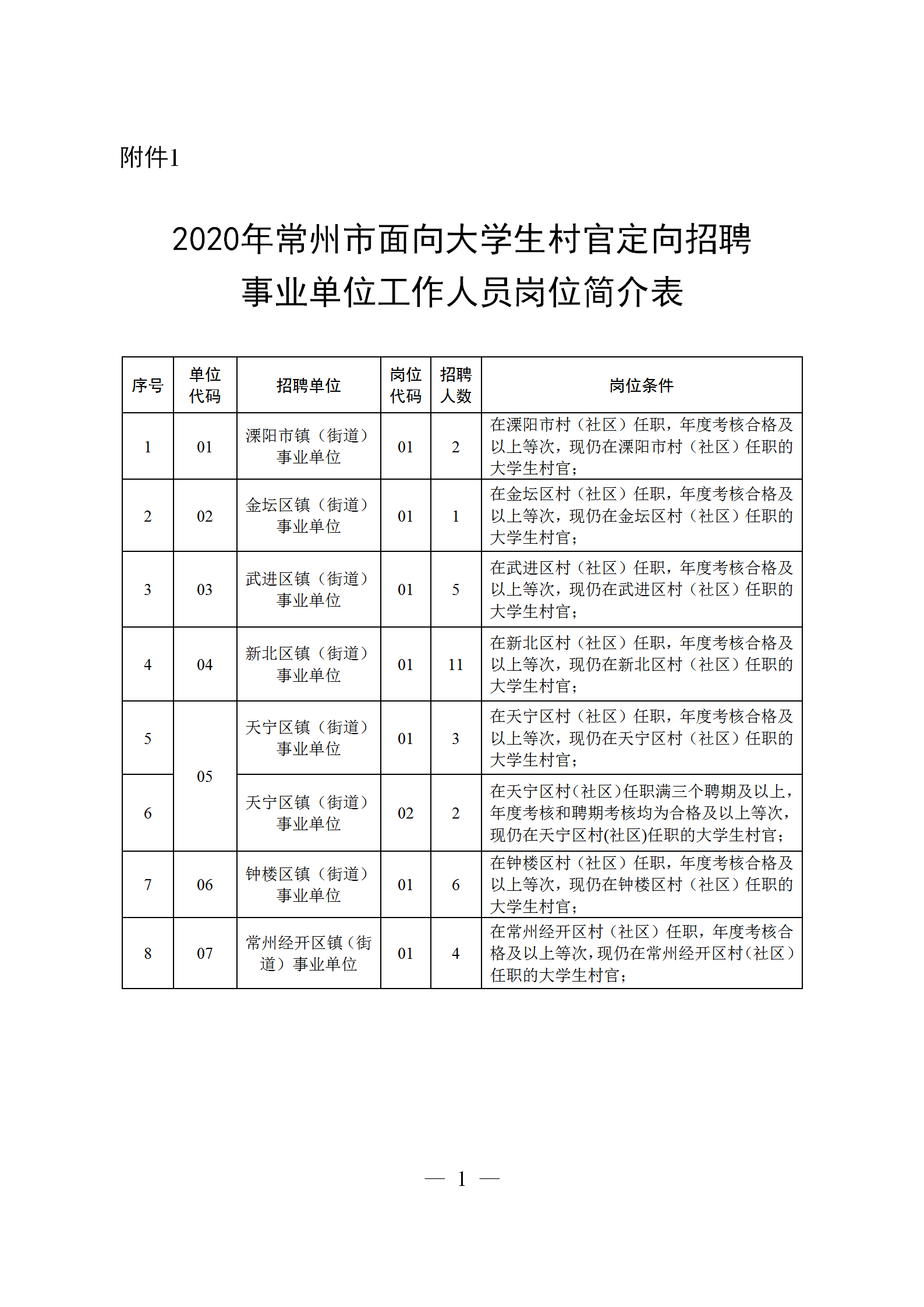 事业编和定向招聘的区别