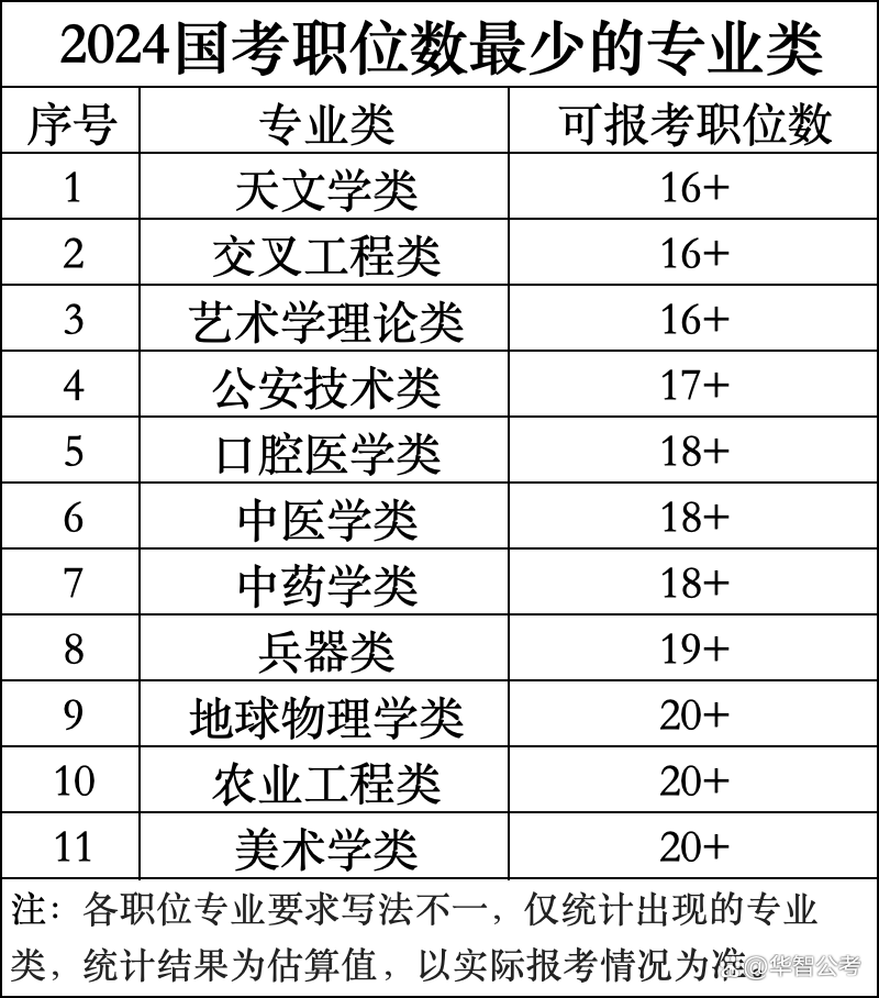 农业类公务员岗位的发展趋势与挑战，走向未来的展望（至2025年）