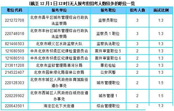 北京市公务员职位表概览及未来蓝图预测（2025年展望分析）