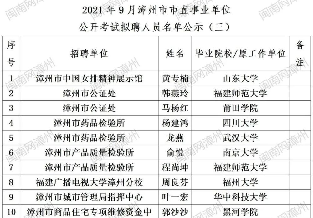 事业单位招聘公示后流程详解全解析