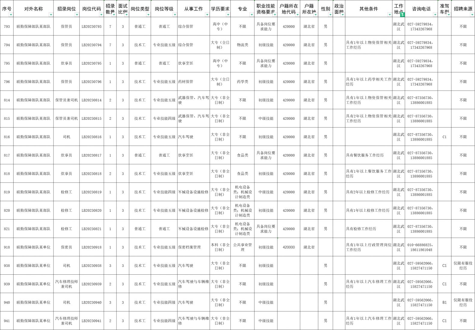 武汉军队文职招聘岗位表全面解析