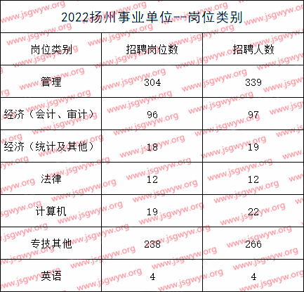 综合文秘岗笔试内容概览