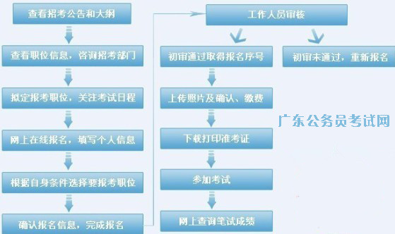 公务员公安招考条件全面解析