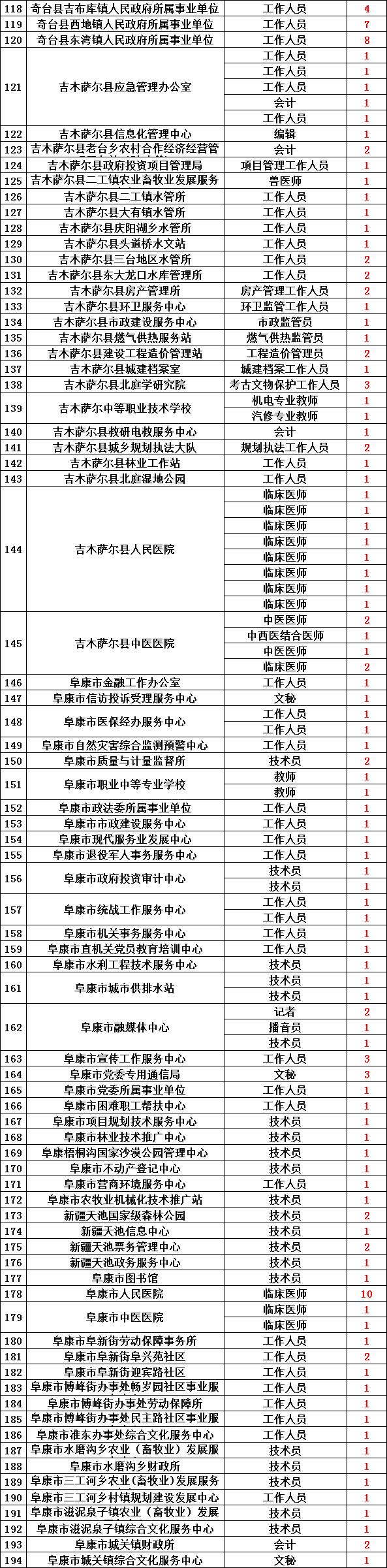 事业单位考试职位表查看指南，一站式解答你的疑惑