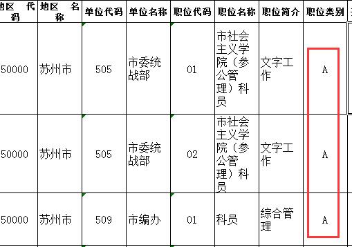 公务员考试科目a类b类区别