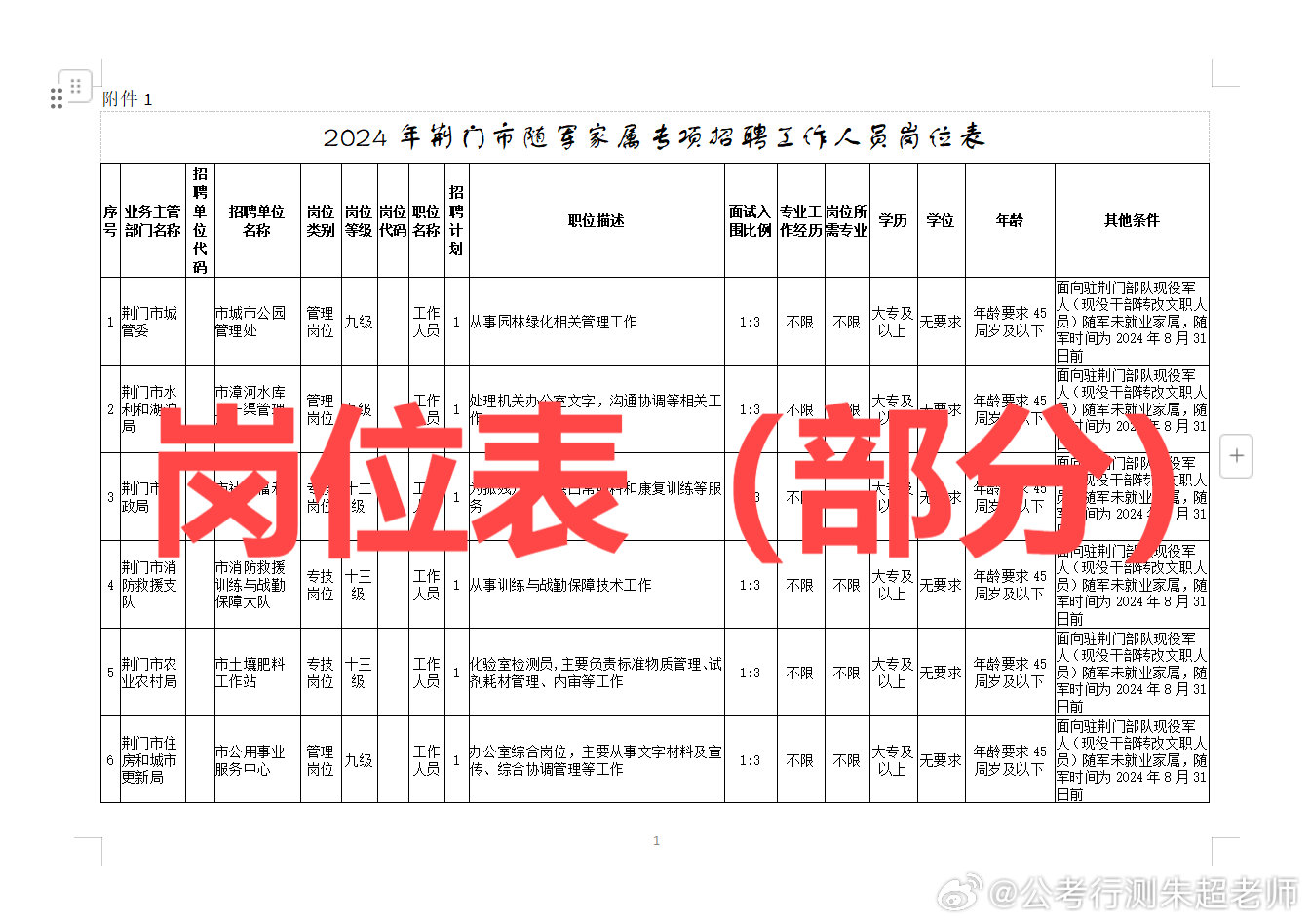 事业编进入考察阶段该怎么做