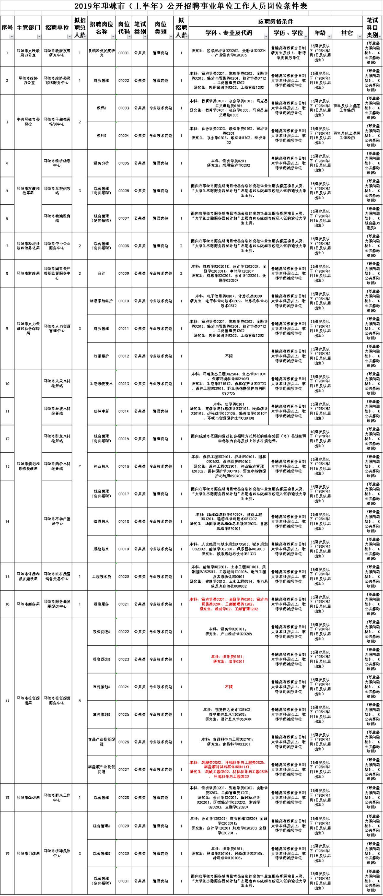 成都市事业单位编制全景概览