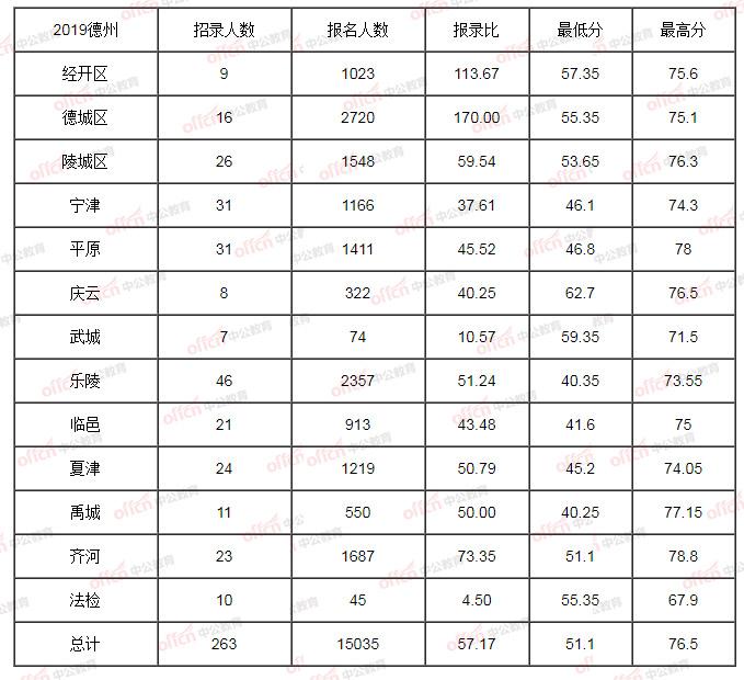 冷残﹏夜魅 第3页