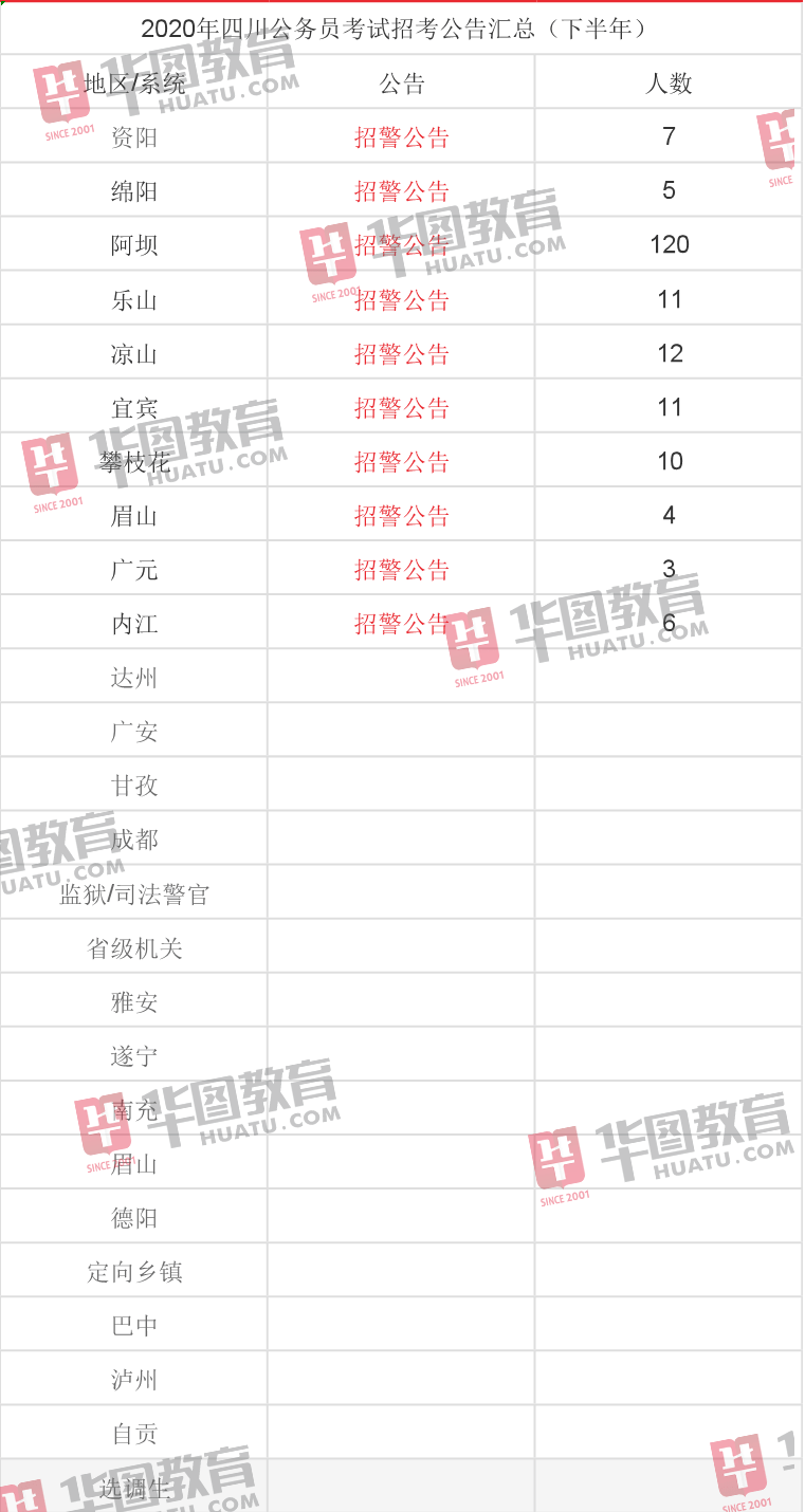 公安系统公务员岗位招聘需求深度剖析