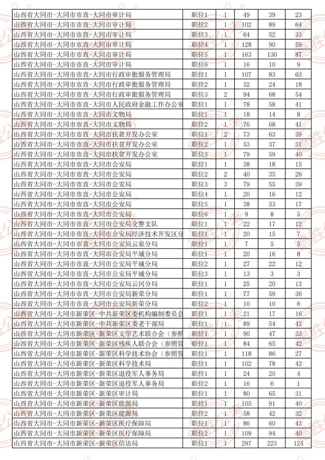 山西晋城公务员面试名单揭晓，考生热切期待