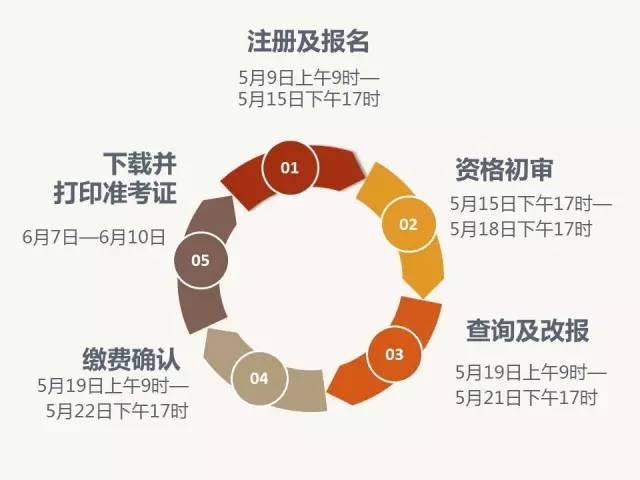 杭州市属事业单位报考人数统计分析