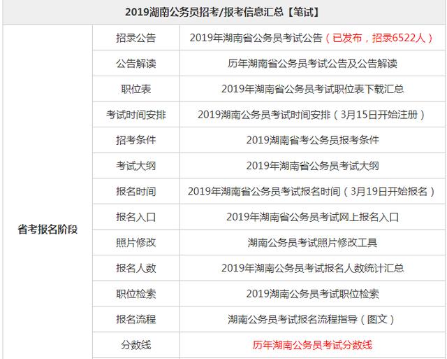 湖南公务员考试大纲最新