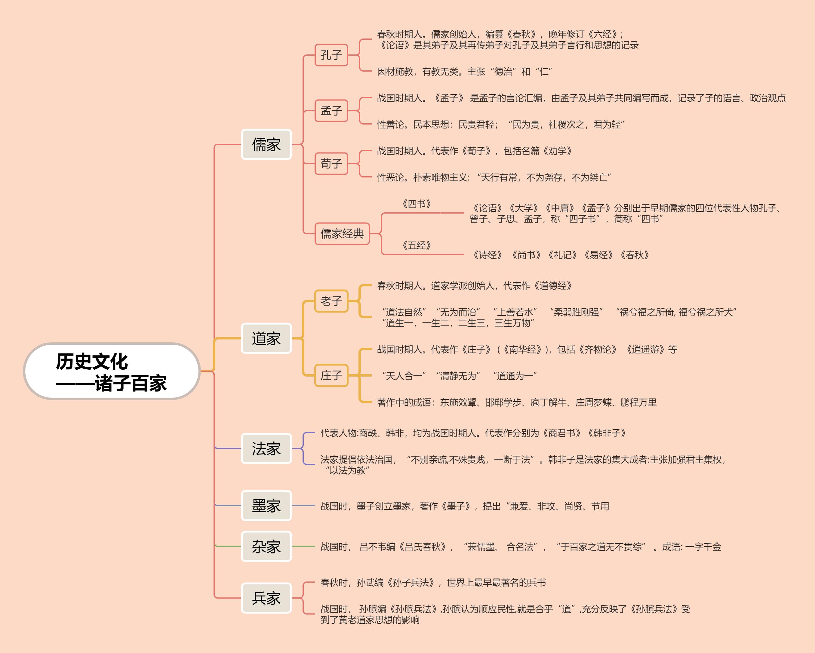 事业考试常识3000题详解解析指南